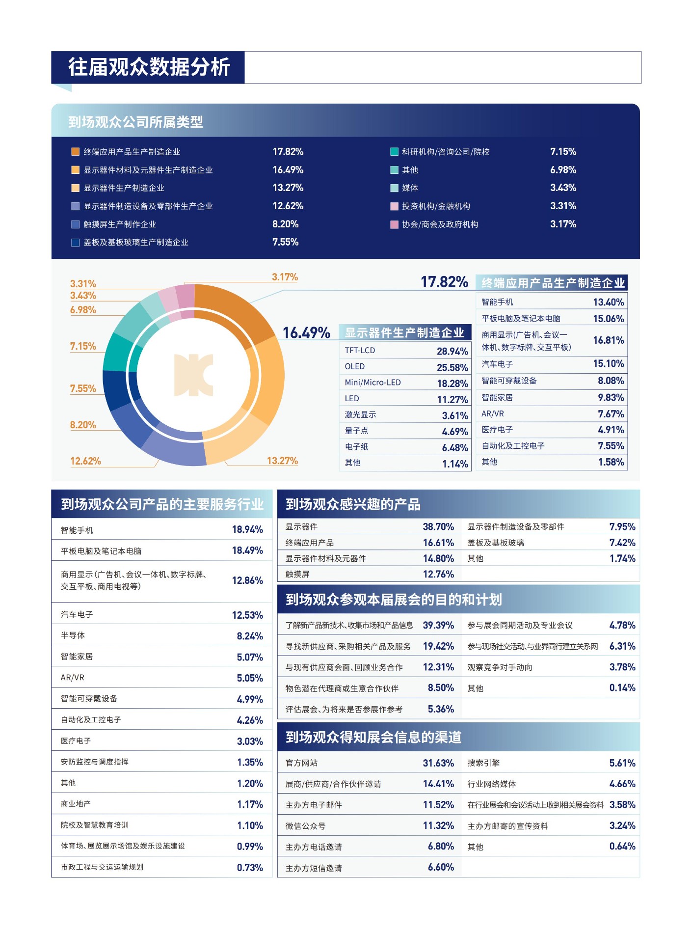 DIC EXPO 2024中国(上海)国际显示技术及应用创新展(1)_11.jpg
