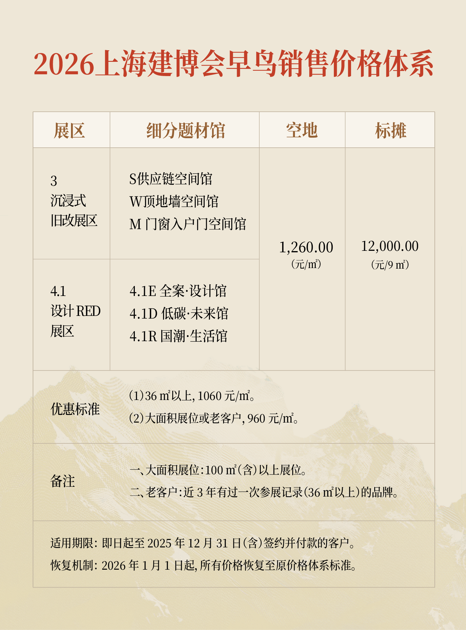 CBD 2026上海建博会价格体系